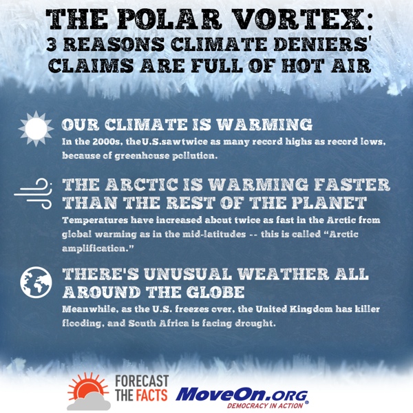 The Polar Vortex: 3 Reasons Climate Deniers' Claims are Full of Hot Air